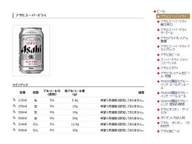 スーパードライアルコール量表示